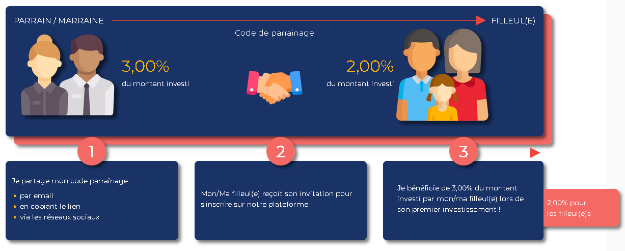 La Premiere Brique Programme Parrainage